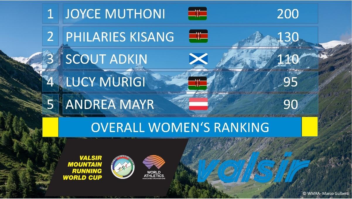 A screenshot of a screen with a mountain range and flags

Description automatically generated