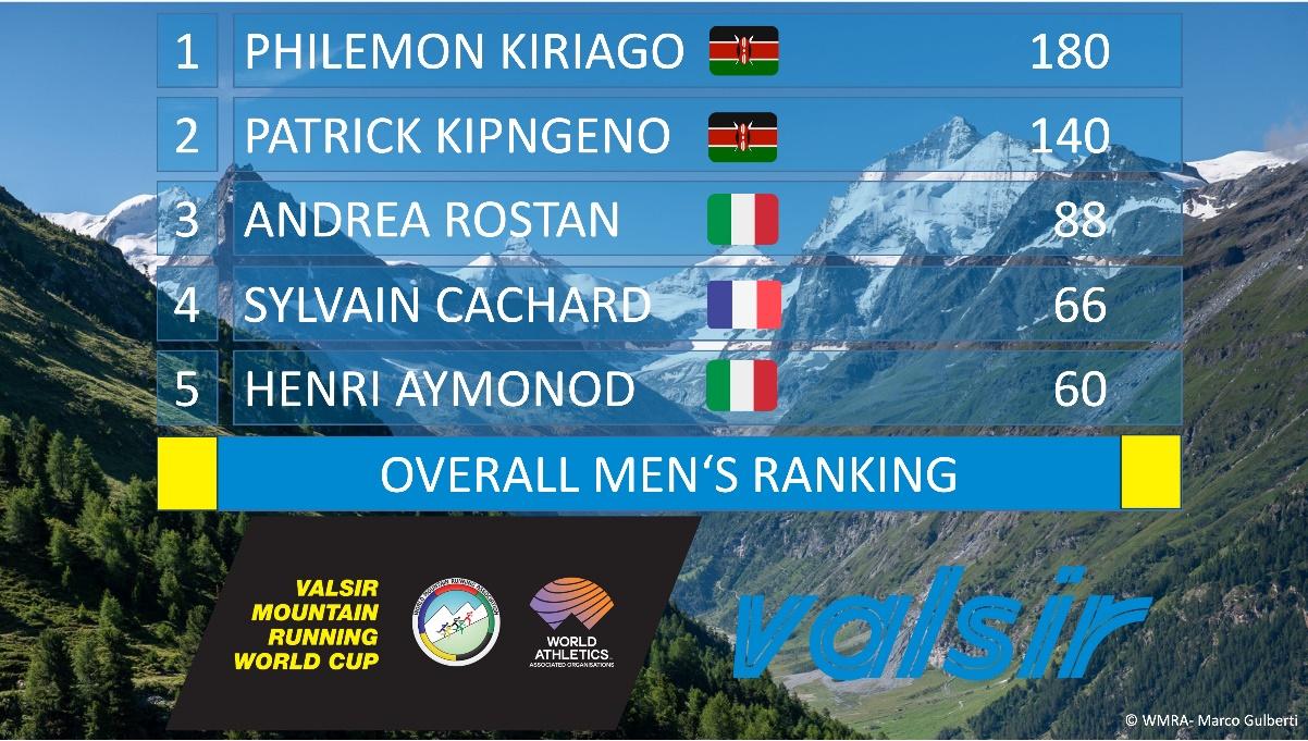 A screenshot of a screen with a list of flags and mountains

Description automatically generated